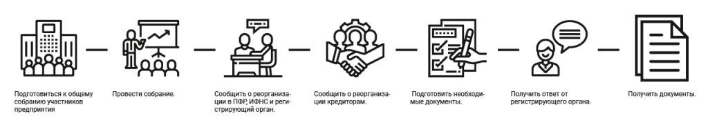 схема законного дробления
