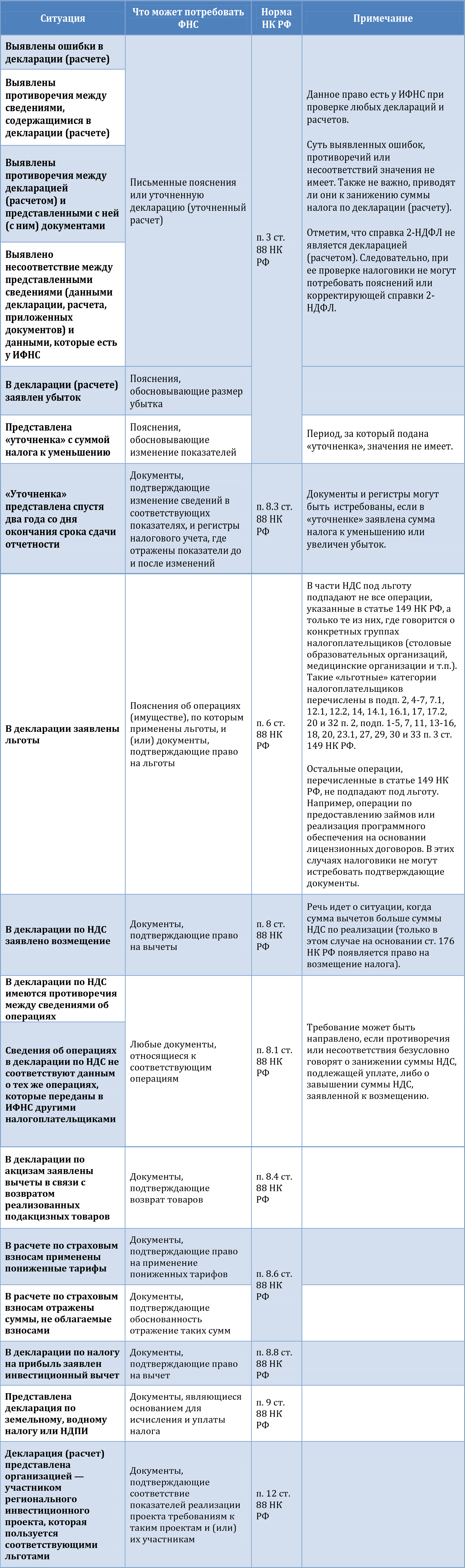 с самыми частыми основаниями для требований